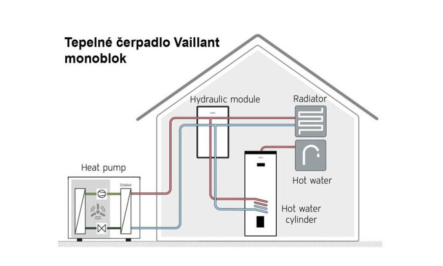 Tepelné čerpadlo monoblok a split:Rozdiel medzi nimi a ako si správne vybrať tepelné čerpadlo pre váš dom