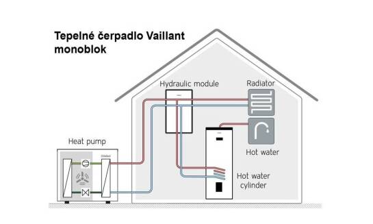 Tepelné čerpadlo monoblok a split:Rozdiel medzi nimi a ako si správne vybrať tepelné čerpadlo pre váš dom
