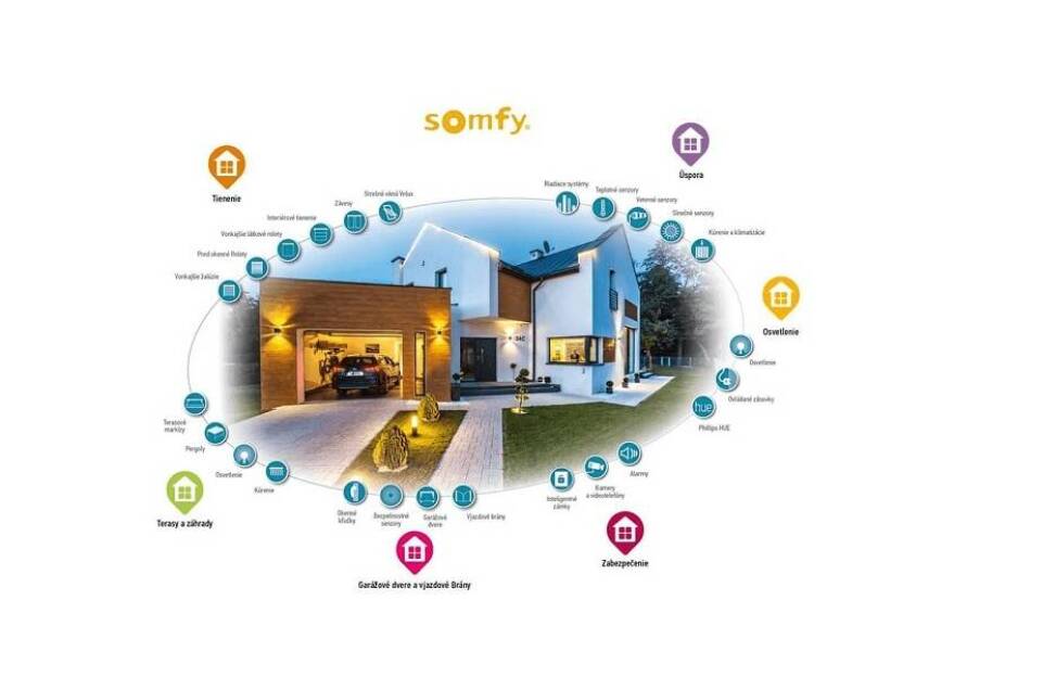 Komplexná automatizácia domácnosti od Somfy sa vyplatí
