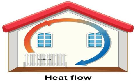 Ako ušetriť na vykurovaní počas zimných mesiacov?